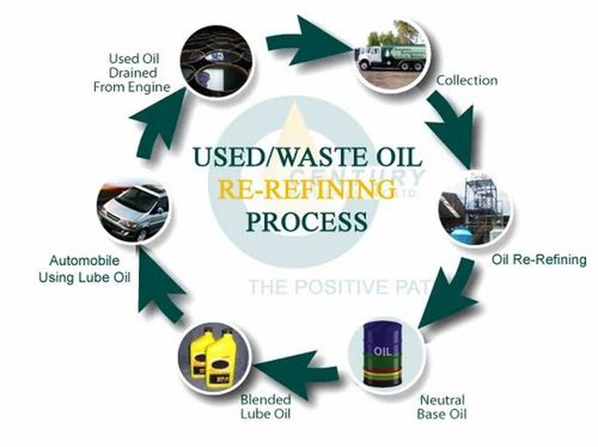 Instalatéři prosí: nikdy nelévejte tento olej do odpadu - image 1